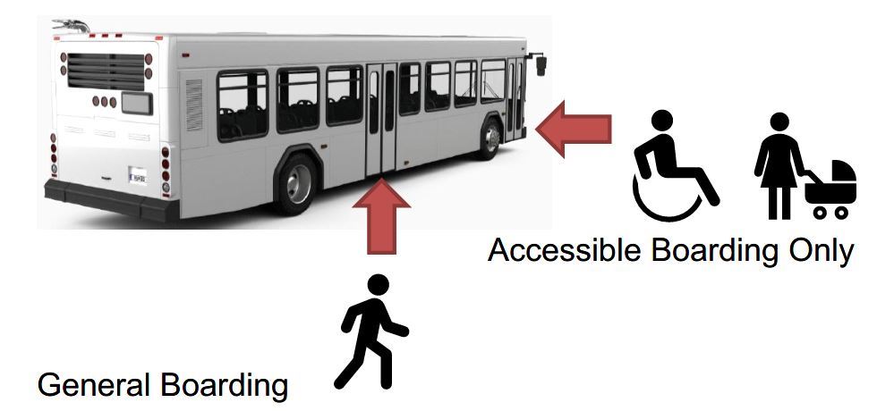 Rear Door Boarding