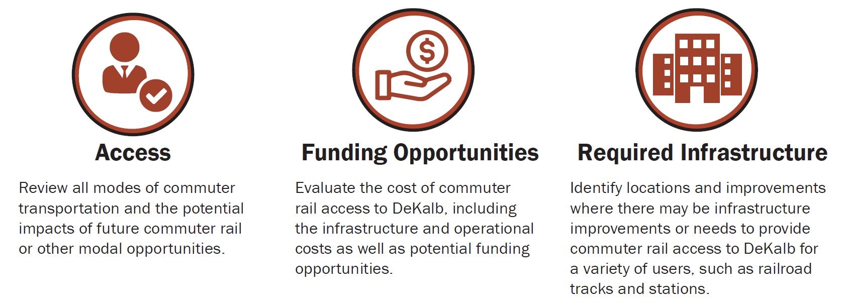 Information on the goals of the feasibility study.