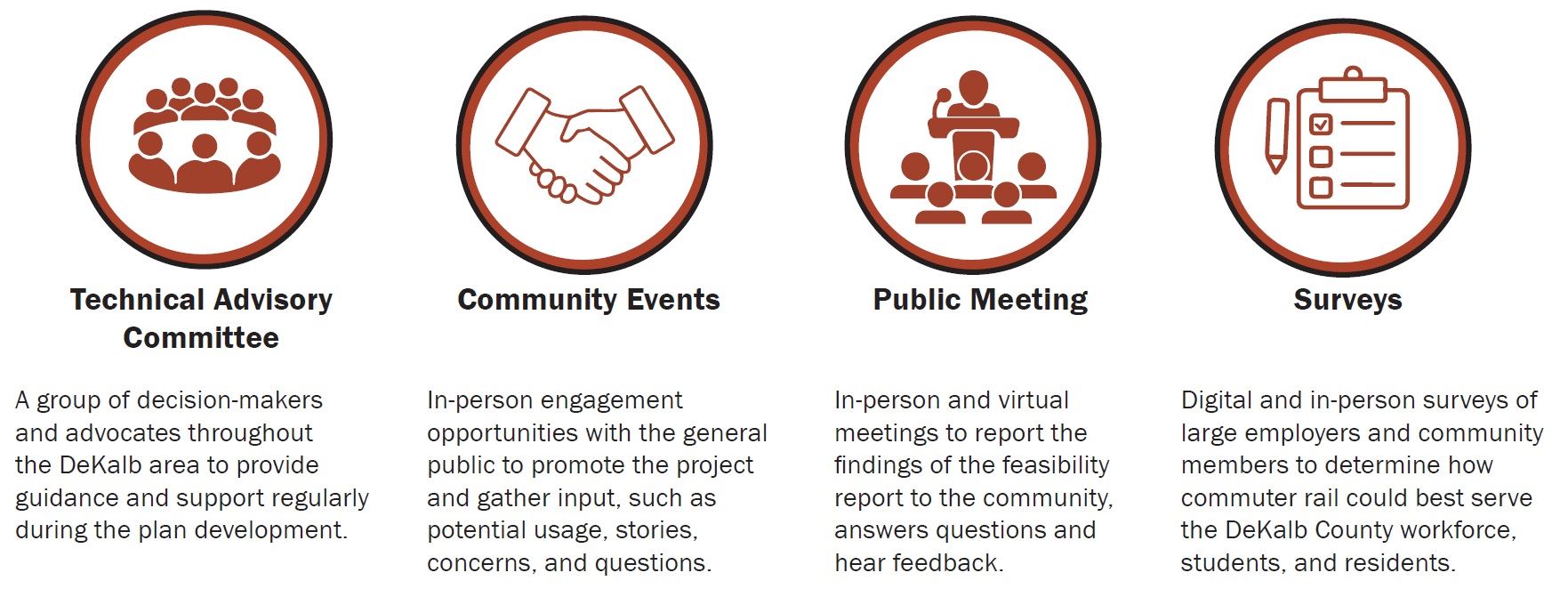 Information on the types of community engagement that will be conducted during the study.
